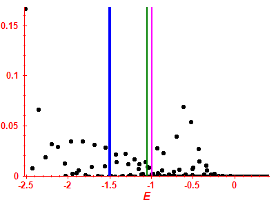 Strength function